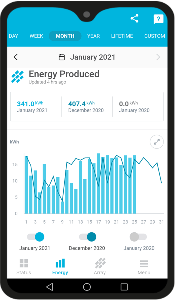 Solar Remote Monitoring System