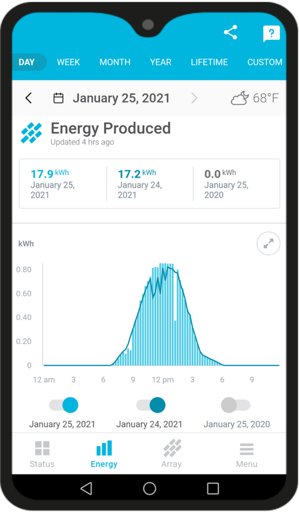 IoT Smart Home Solar Device