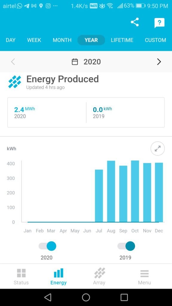 Monitor the health of Solar PV Plant
